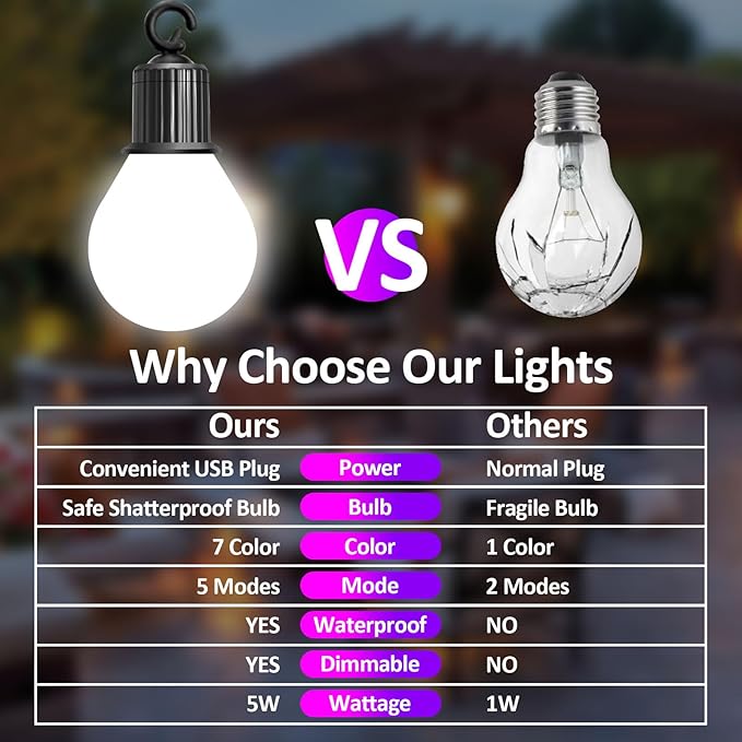 Outdoor String Lights 41ft 20 Dimmable Bulbs+80 LED Beads,RGB Patio Lights with Remote,IP65 Waterproof Shatterproof Color Changing String Lights USB Plug for Outside Garden Yard Party Decor
