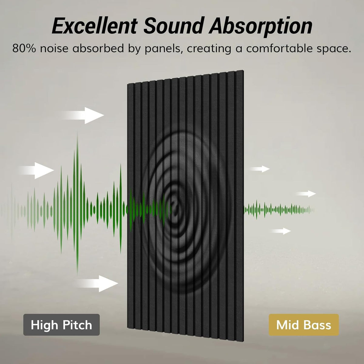 TONOR Dual-Layer Thickened Acoustic Wall Panels Self Adhesive, 4 pack 47.2"x23.6"x0.72" High Density Large Sound Proof Panels for Walls, Peel and Stick Wall Panels for Interior Wall Décor, Black