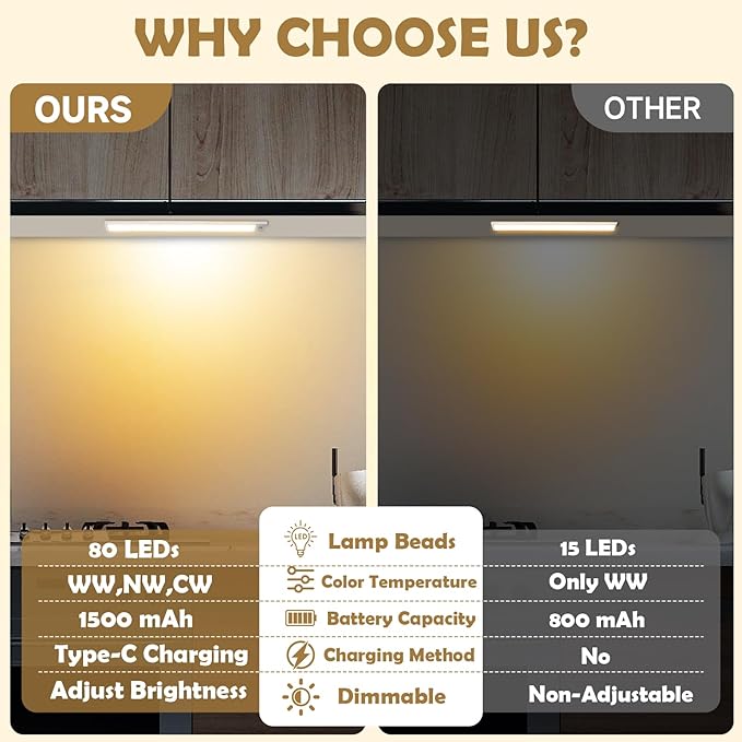 16 inch Under Cabinet Lighting, 80 LED Motion Sensor Closet Light, 1500mAh Rechargeable Battery Dimmable 3 Color Temperature Magnetic Wireless for Kitchen, Shelf, Stairs, Wardrobe, 6 Pack