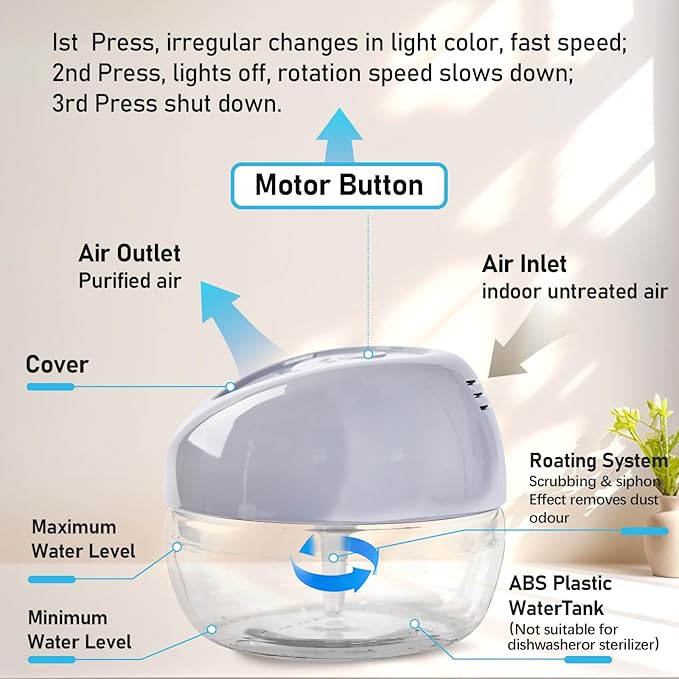 Water-Based Purifier Air Washer, Variable Speed Air Washer Aroma Diffuser with 7 Color 6 LED Night Light, Aroma Fresher Small Air Cleaner, Air Revitalizer & Freshener for Home, Office