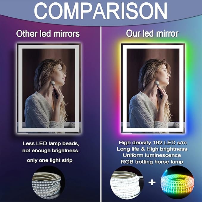 30 x 20 Inch Square LED Bathroom Mirror with Front Lights 3 Color + Rainbow RGB Backlit Light up Mirror for Bathroom Wall Mounted Lighted Vanity Mirror Anti Fog RGB 30x20 Smart Lighted Mirror