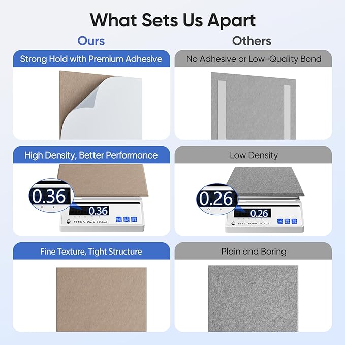 12 Pack 12" X 12" X 0.4" Acoustic Panels for Wall Sound Absorbing,Square Self-Adhesive Sound Panels, High Density Suitable for Multiple Scenarios(Dark Camel)