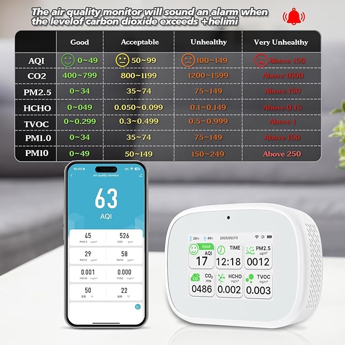 18-in-1 Smart Air Quality Monitor - Indoor WiFi Air Quality Detector with Dual Chip, Real-Time for AQI, CO2, PM2.5, PM1.0, PM10, TVOC, HCHO, Time, Temperature & Humidity with APP (White-White)