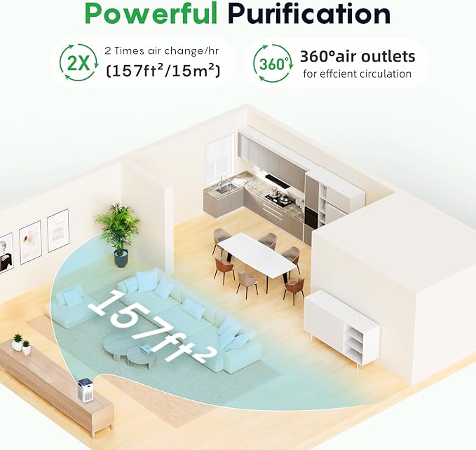 FRESKO Small Air Purifier for Home, HEPA Air Purifiers for Pet Hair, Odors, Quiet Air Cleaner with Aromatherapy for Bedroom & Office, Real-Time PM 2.5 Display, 22dB Sleep Mode, 360°Airflow, White