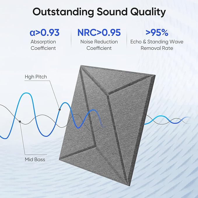 12 Pack 12" X 12" X 0.4" Acoustic Panels for Wall Sound Absorbing, P-Stripes Square Self-Adhesive Sound Panels, High Density Suitable for Multiple Scenarios(MoonLight Gray)