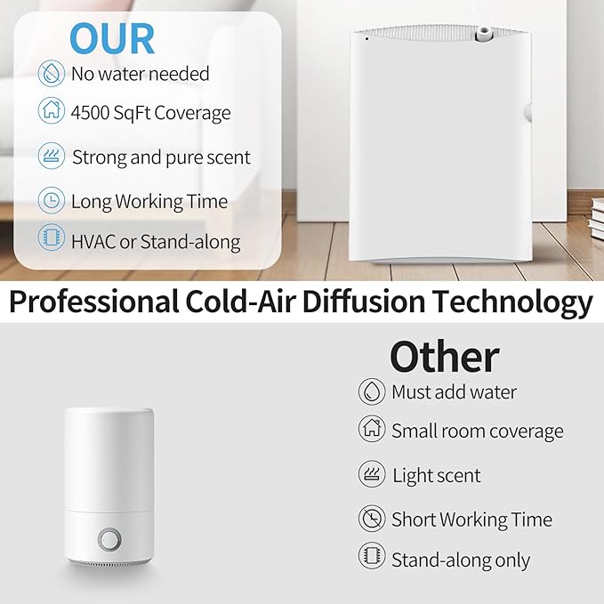 Smart Scent Air Machine for Home, HVAC Scent Diffuser for Essential Oils with Cold-Air Diffusion System, Waterless Aromatherapy Diffuser 500ml Covers Up to 4500 Sq.Ft, White