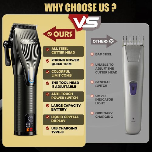 KIKIDO Professional Hair Clippers for Men,USB Rechargeable Hair Trimmer,Men's Grooming Kit for Hair, Face, Beard, for Barbers Shop & Home Use