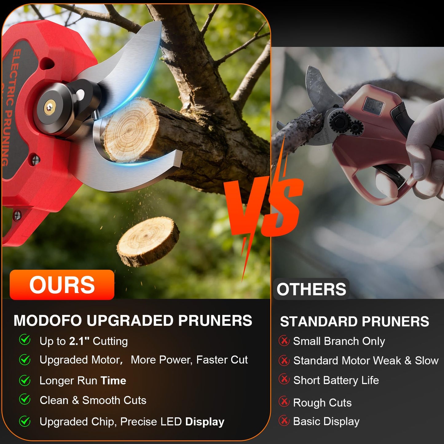 Electric Pruning Shears, Upgraded 2.1" Cutting Garden Shears with LCD Display, Brushless Motor Cordless Power Pruner with 2.0 Ah*2 Batteries for Garden Tree Pruner Branch