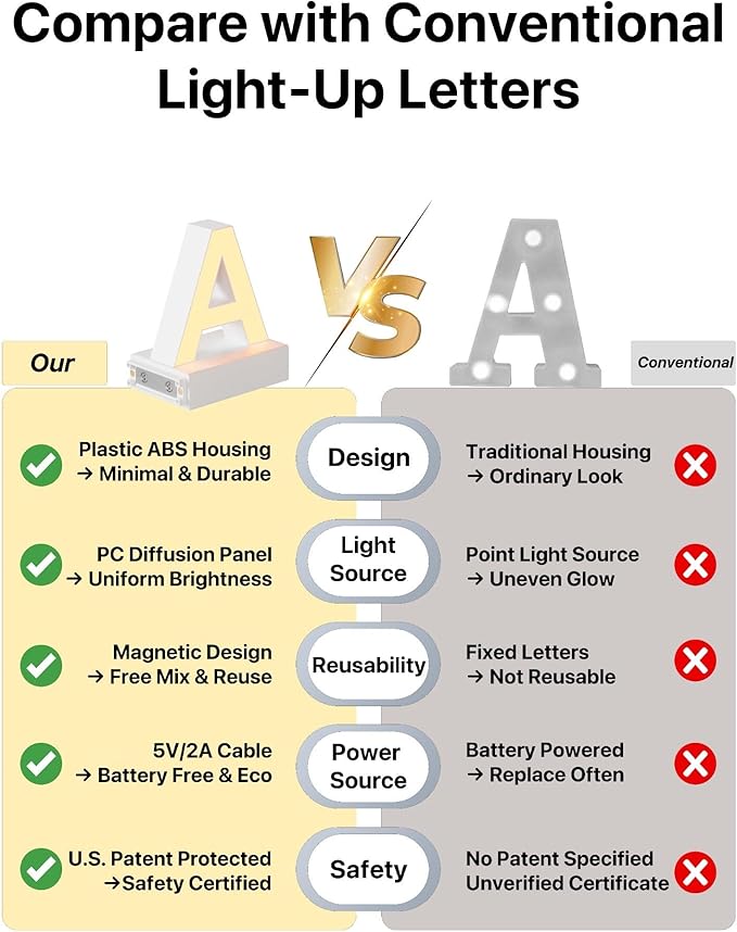 LED Magnetic Letter U, H 3.7" Light with Touch Control, White, Dimmable, Warm White 3000K
