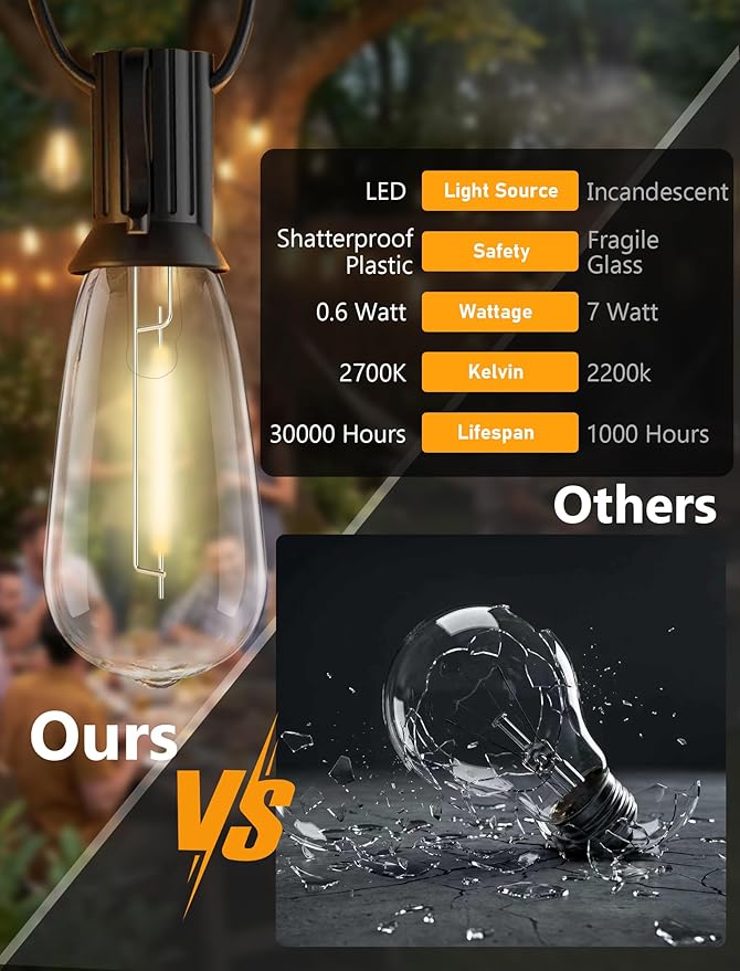 10FT Outdoor String Lights, ST40 Shatterproof Vintage Edison Bulbs, Black Cord Waterproof LED Plug-in Short Patio Light, Indoor Hanging Decor for Porch Balcony