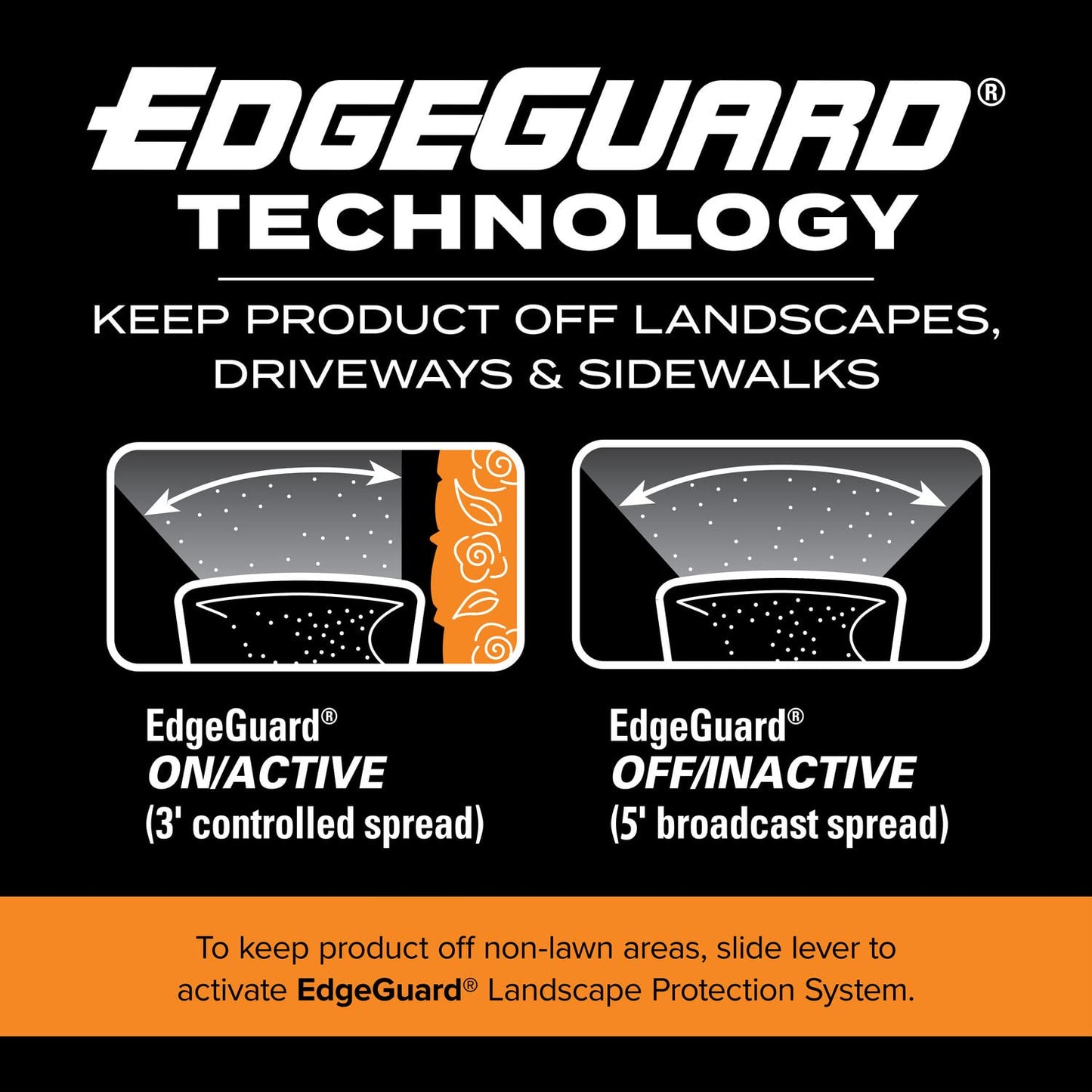 Scotts Turf Builder EdgeGuard DLX Broadcast Spreader