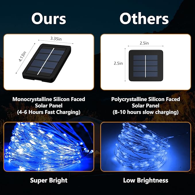 2-Pack 200 LED Solar Fairy Lights Outdoor, Upgraded Oversize Lamp Beads & Super Bright Solar String Lights Outoor, 8 Modes Solar Lights for Garden Patio Decorations(Blue)