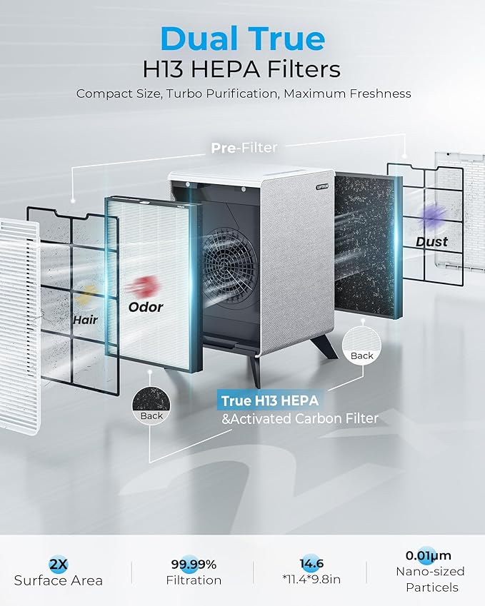 Air Purifiers for Home Large Room Up to 2250 ft² with Smart WIFI - Remove 99% of Smoke Allergies Pet Dander Odor - Dual 3-Stage Filter of Washable and True HEPA Filter with AQI