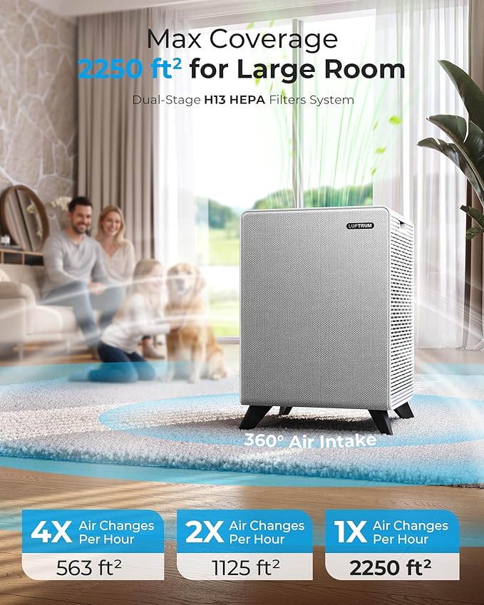 Air Purifiers for Home Large Room Up to 2250 ft² with Smart WIFI - Remove 99% of Smoke Allergies Pet Dander Odor - Dual 3-Stage Filter of Washable and True HEPA Filter with AQI