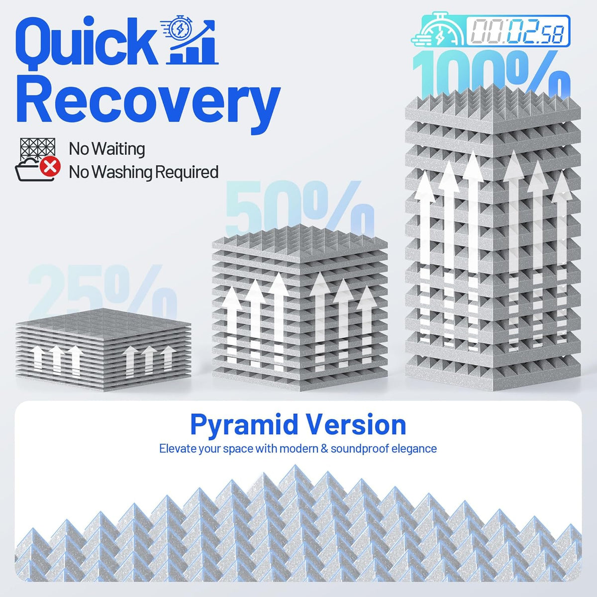 12 Pack Pyramid Sound Proof Foam Panels for Walls with Updated Self-Adhesive 2"X12"X12" High Density Acoustic Panels Sound Absorbing Fast-Expanding Soundproof Wall Panels for Gaming Studio Decor- Gray