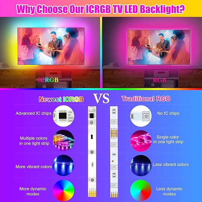 maylit ICRGB TV LED Backlight, 18ft Bluetooth LED Lights for TV 75-85in, USB Powered TV Lights Kit with Remote and App Control, Music Sync Color Change with TV Sound, Bias Lighting for HDTV Room Decor