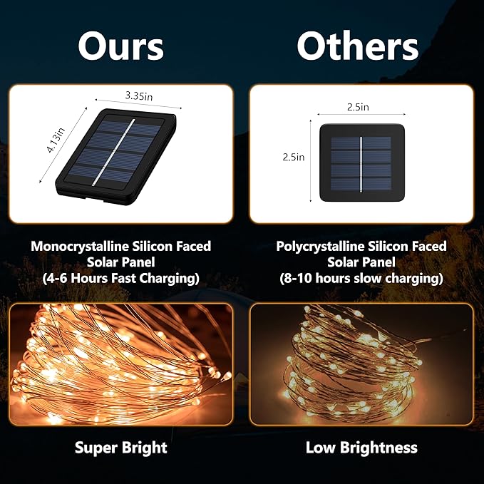 2-Pack 200 LED Solar Fairy Lights Outdoor, Upgraded Oversize Lamp Beads & Super Bright Solar String Lights Outoor, 8 Modes Solar Lights for Garden Patio Decorations