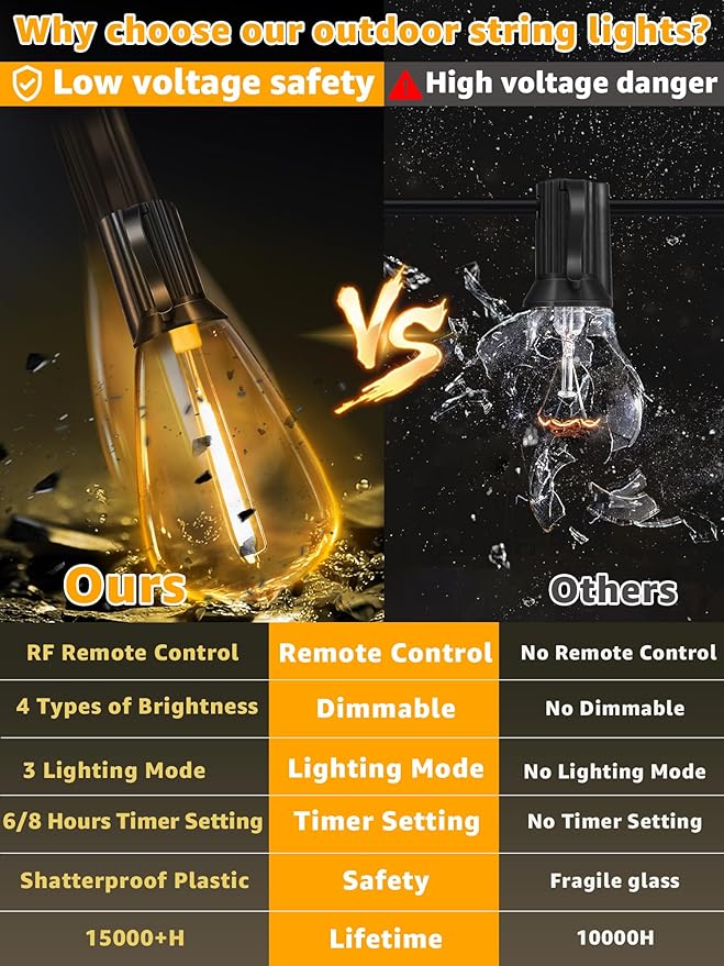 Outdoor String Lights Dimmable with Remote, 50 FT Outdoor Lights with 2 Timer and 3 Modes, Waterproof & Shatterproof Patio Lights, 2200K Energy Saving String Lights 2 Spare Bulbs for Patio Yard
