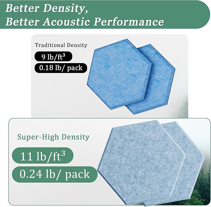 Hexagonal Acoustic Panels-12 Pack High-Density Sound Absorbing Panels 12"X10"X0.4" for Enhanced Noise Reduction, DIY Design, Idea for Studios, Offices, and Home Theaters(Light Sky Blue)