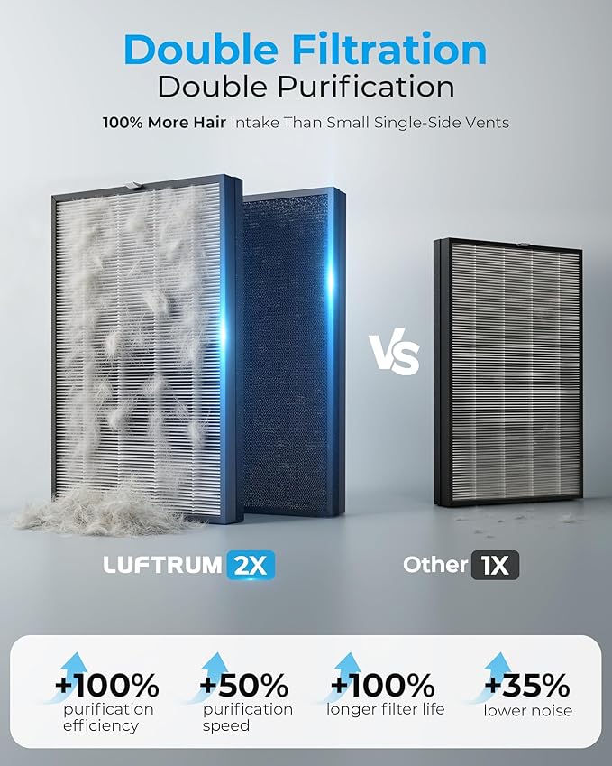 Air Purifiers for Home Large Room Up to 2250 ft² with Smart WIFI - Remove 99% of Smoke Allergies Pet Dander Odor - Dual 3-Stage Filter of Washable and True HEPA Filter with AQI