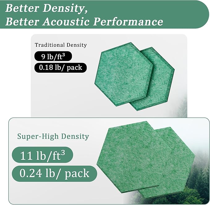 Hexagonal Acoustic Panels-12 Pack High-Density Sound Absorbing Panels 12"X10"X0.4" for Enhanced Noise Reduction, DIY Design, Idea for Studios, Offices, and Home Theaters(Forest Green)