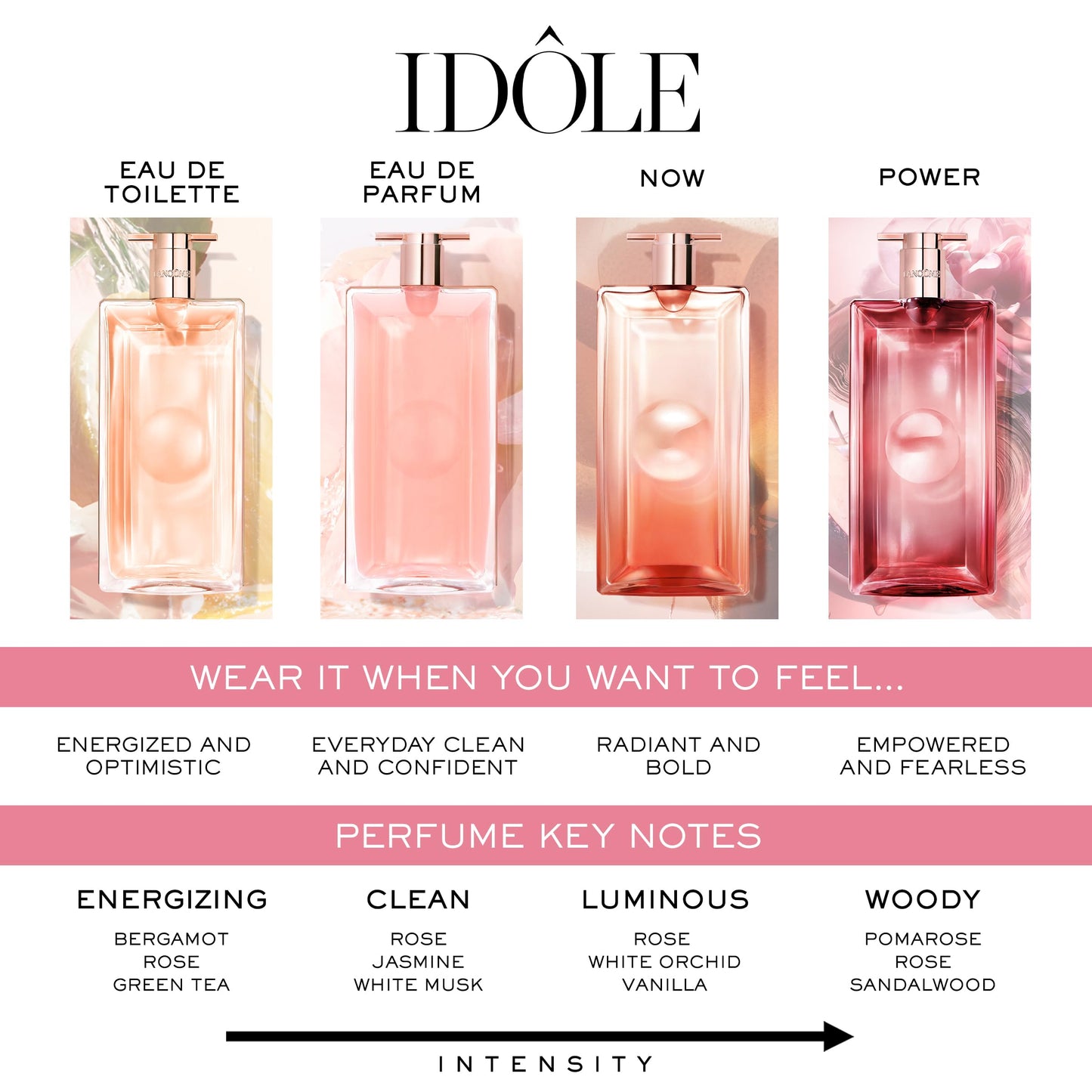 Lancôme Idôle Power Eau De Parfum Intense – Long Lasting Fragrance with Notes of Fruity Pomarose and Sandalwood - Fruity and Woody Floral Women's Fragrance – 0.85 Fl Oz.