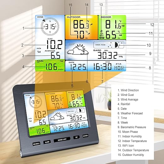 Urageuxy Wireless Weather Station Indoor Outdoor with WiFi, Rain Gauge, Wind Speed/Direction Sensor, Temperature, Humidity, Weather Forecast