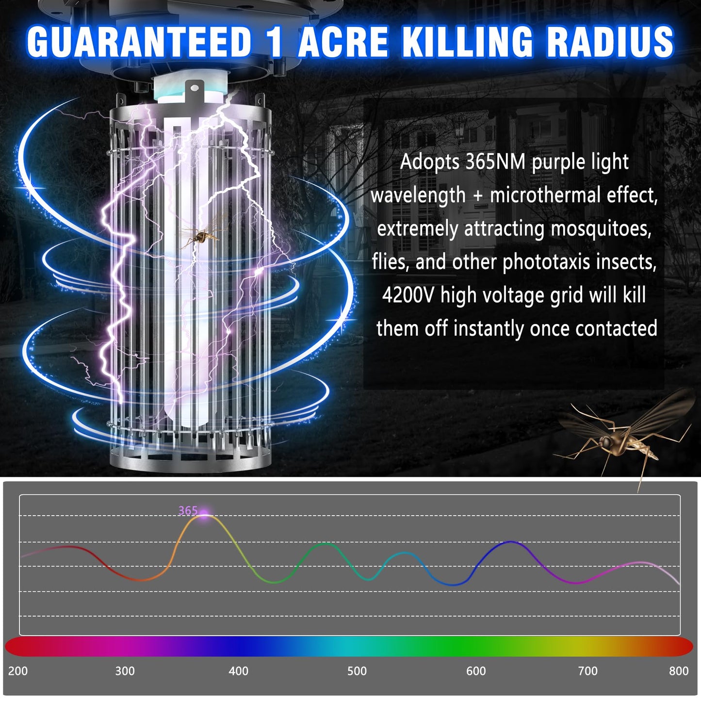 Remote Control Bug Zapper, Outdoor & Indoor Electric Mosquito Killer with LED Light, Waterproof Fly Trap & Insect Catcher, Plug-in Insect Repellent for Outside, Patio, Garage, Home, and Garden