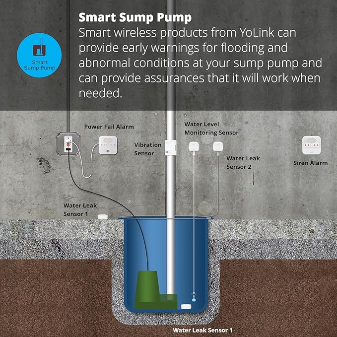 YoLink LoRa Water Level Monitoring Sensor Starter Kit: 1 YoLink Hub & Wireless Battery-Powered Float Switch Alarm, Sump Pump Alarm, AC Condensate Overflow, Tank Level, Toilet Leak Sensor, 105dB Siren