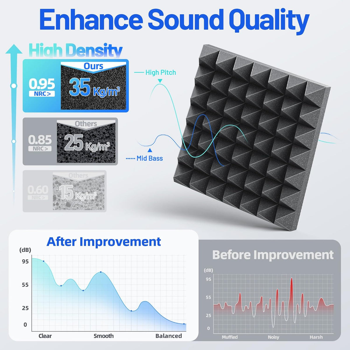 12 Pack Pyramid Sound Proof Foam Panels for Walls with Updated Self-Adhesive 2"X12"X12" High Density Acoustic Panels Sound Absorbing Fast-Expanding Soundproof Wall Panels for Gaming Studio Decor-Black