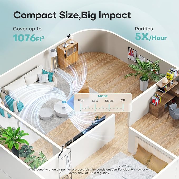 2 Pack of Air Purifier with H13 Sleep HEPA Filter, Fragrance Sponge Night Light Vital Breeze Timer 22dB, for Dust Pollen Smoke Odors, Office, Desktop, Home Bedroom Small Room, DH-JH12 White