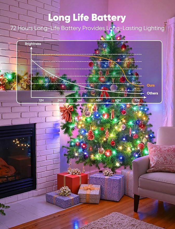 Brightown 14 Pack Multicolor LED Fairy Lights Battery Operated String Lights, 7ft 20LED Waterproof Silver Wire String Lights, Firefly Starry Moon Lights for Mason Jars DIY Christmas Wedding Party