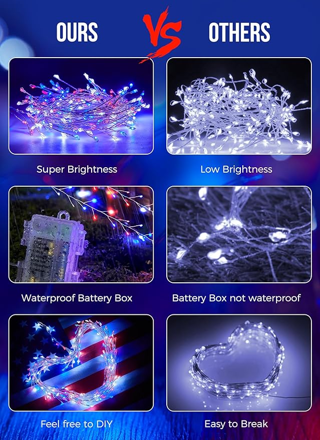 4th of July Decorations Red White and Blue Fairy Lights Battery Operated, 10 Feet 120LEDs Firecracker String Lights with Remote, Twinkle Lights for DIY Wreath Indoor Outdoor Independence Day Decor