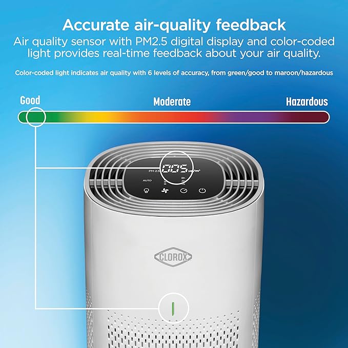 Clorox HEPA Air Purifiers for Home, True HEPA Filter, Medium Rooms Up to 1,000 Sq Ft, Removes 99.9% of Mold, Viruses, Wildfire Smoke, Allergens, Pet Allergies, Dust, AUTO Mode, Whisper Quiet