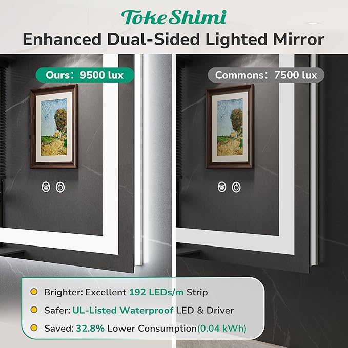 TokeShimi 36x36 LED Bathroom Vanity Mirror with Lights 3 Colors,LED Mirror for Bathroom,Front Lit + Backlit Stepless Dimmable,Anti-Fog,Memory,HD Tempered Glass,UL Listed,Waterproof