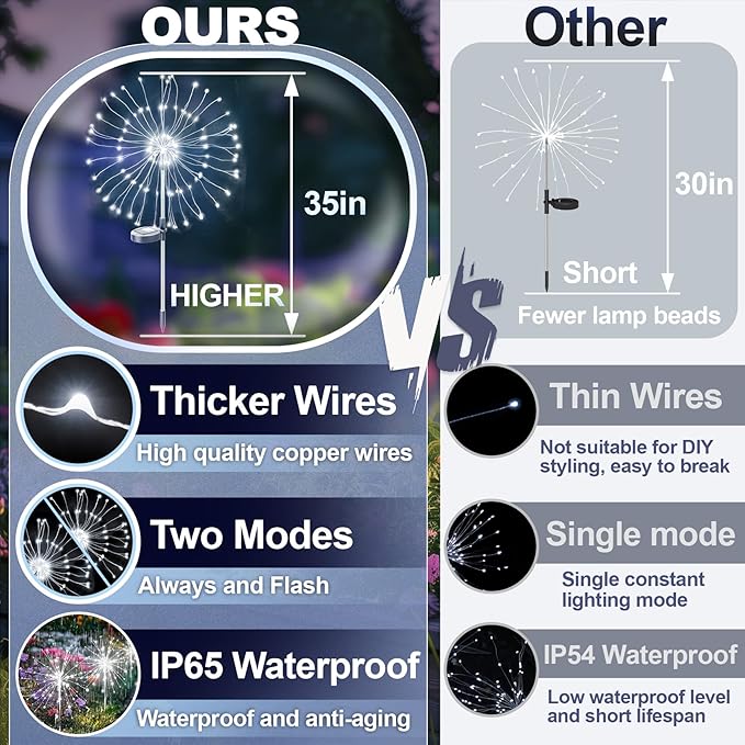 Anordsem Solar Garden Lights Outdoor: Fireworks Light Waterproof for Yard Outside - LED Starburst White Lighting Patio Path Decor 6 Pack - Gardening Gifts for Women Mom Homeowner