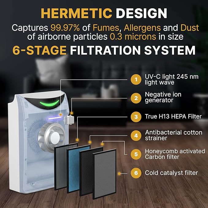 4 in 1 Humidifier and Air Purifier in One Large Room – HEPA Air Purifier and Humidifier Combo with UV Light, Quiet for Bedroom and Living Room – Whole House Large Room Cleaner