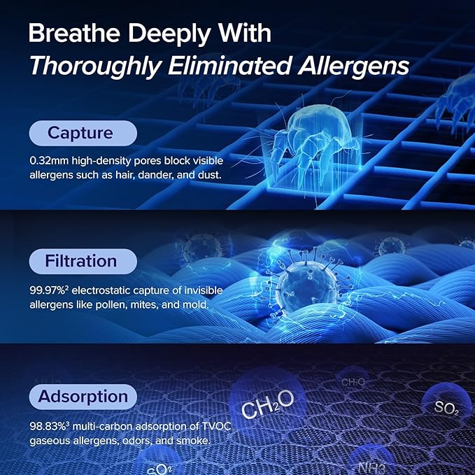 LEVOIT Air Purifiers for Home Large Room Up to 1875 Ft² with Washable Pre-Filter, AHAM VERIFIDE, Air Quality Monitor, HEPA Sleep Mode for Allergies, Pet Hair in Bedroom, Vital 200S-P, Black